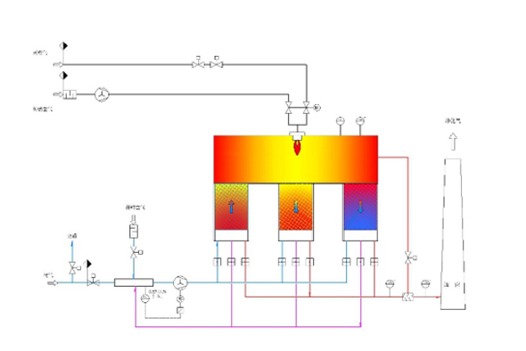 RTO設備工作原理