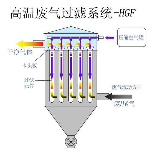 TO焚燒爐的使用注意事項(xiàng)有哪些？